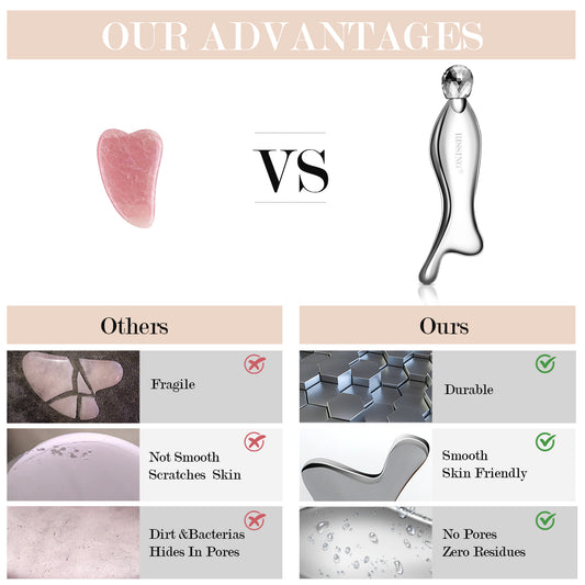 RISSING 4-in-1 Face Massager Set - Face Roller & Neck Massager, Stainless Steel Gua Sha Facial Tools - For Lymphatic Drainage, Cellulite Reduction, and Skin Tightening RI-AZ003